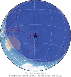 Global view