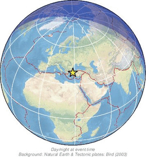 Global view