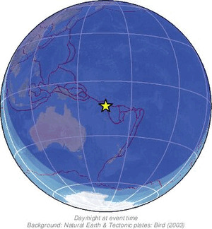Global view