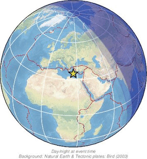 Global view
