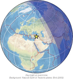 Global view