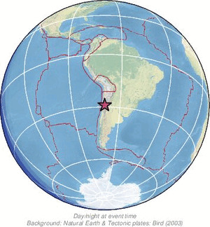 Global view