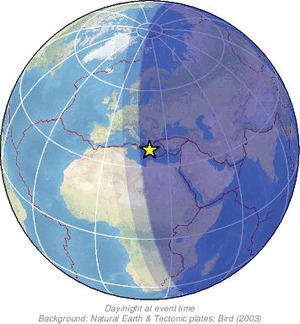 Global view