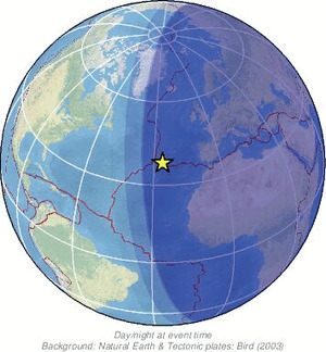 Global view