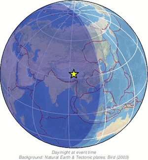 Global view