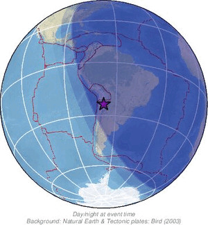 Global view