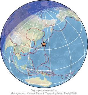 Global view