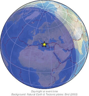 Global view