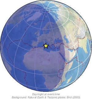 Global view