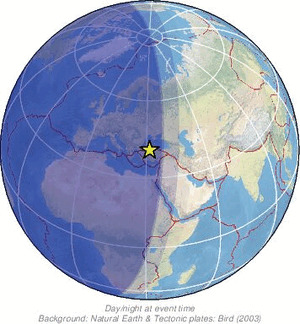 Global view