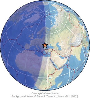 Global view