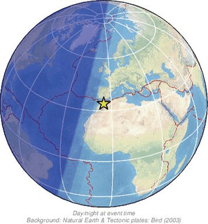 Global view