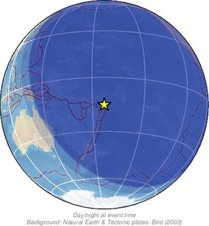 Global view