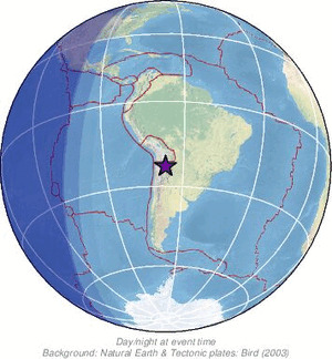 Global view
