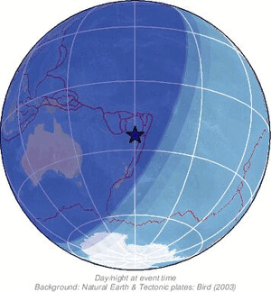 Global view
