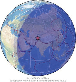 Global view