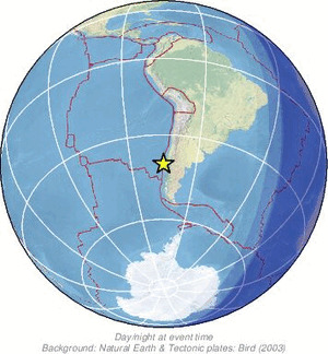 Global view