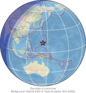 Global view