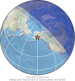 Global view