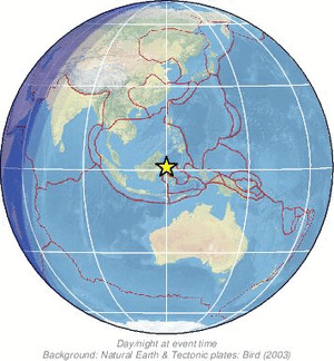 Global view