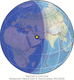 Global view