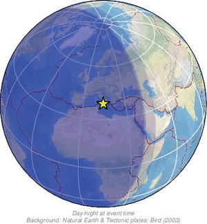 Global view