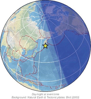 Global view