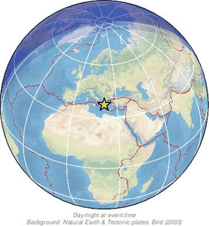 Global view