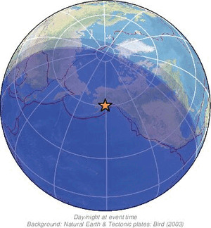 Global view