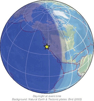 Global view