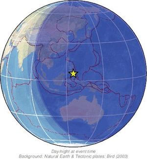 Global view