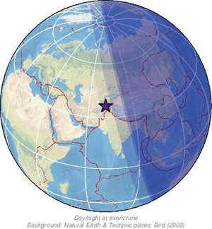 Global view