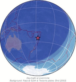 Global view