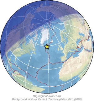 Global view