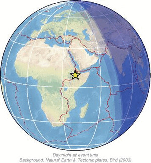 Global view