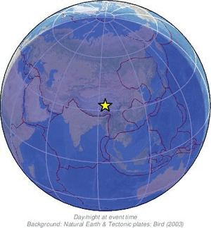Global view