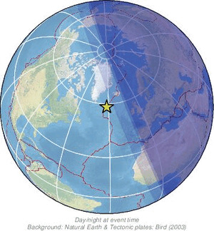 Global view