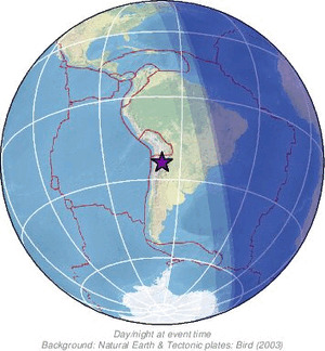 Global view