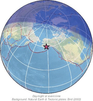 Global view
