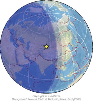 Global view