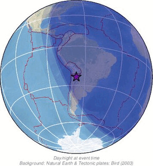 Global view