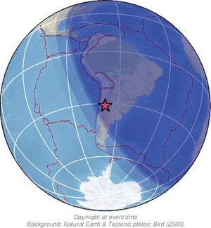 Global view