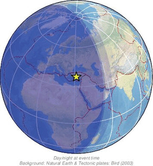 Global view