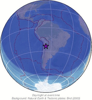 Global view
