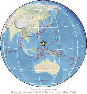 Global view