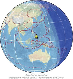 Global view