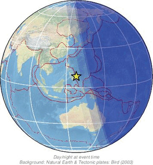 Global view