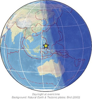 Global view