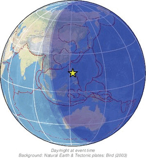 Global view