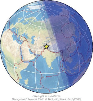 Global view